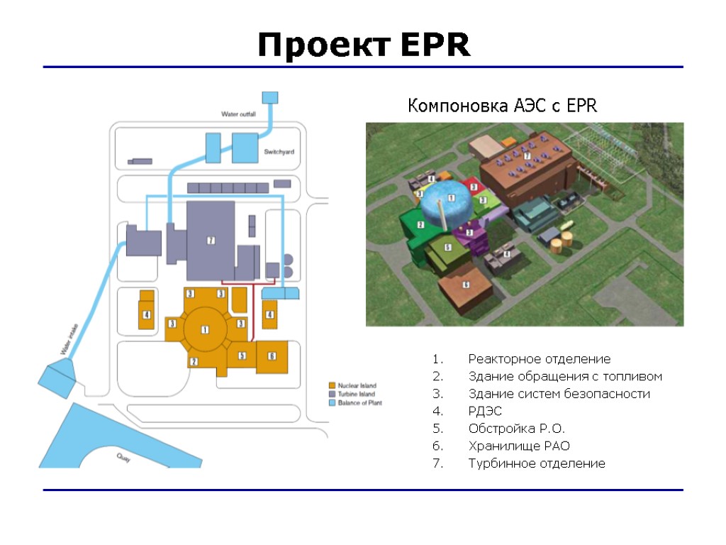 Проект EPR Компоновка АЭС с EPR Реакторное отделение Здание обращения с топливом Здание систем